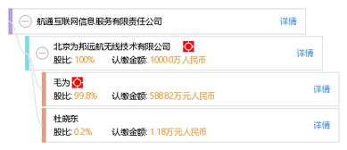航通互聯(lián)網(wǎng)信息服務(wù)有限責(zé)任公司 引領(lǐng)互聯(lián)網(wǎng)信息服務(wù)新航向